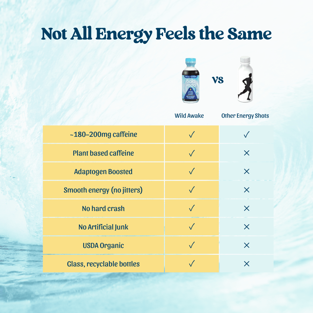 Wild Awake 2x Energy Shot - balaveda