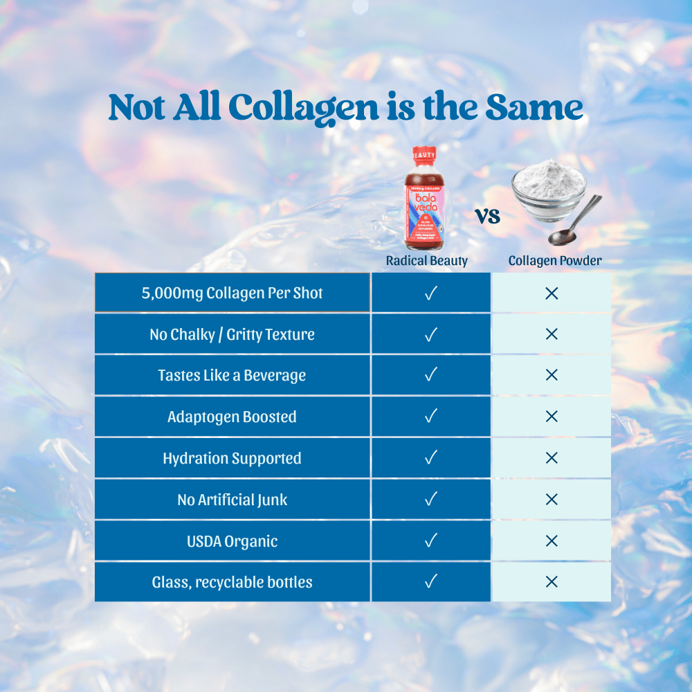 Radical Beauty Collagen Shot - balaveda