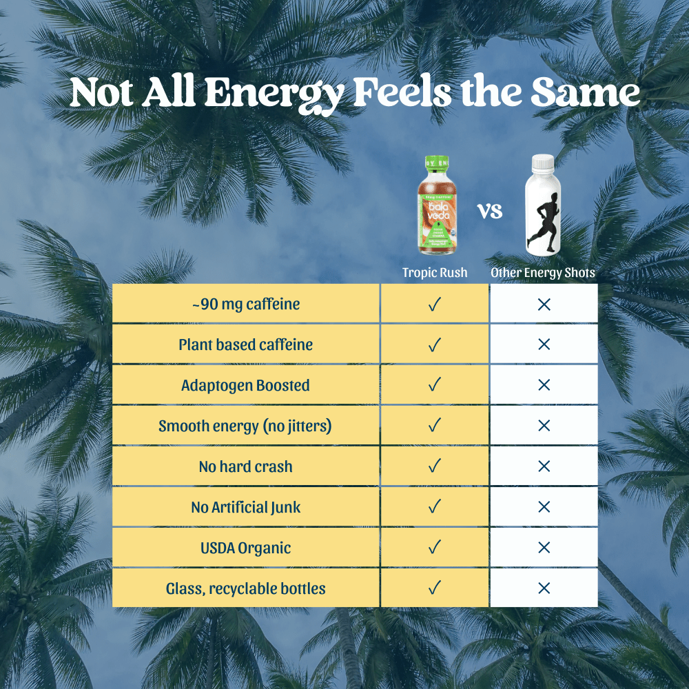 Tropic Rush Energy Shot - balaveda
